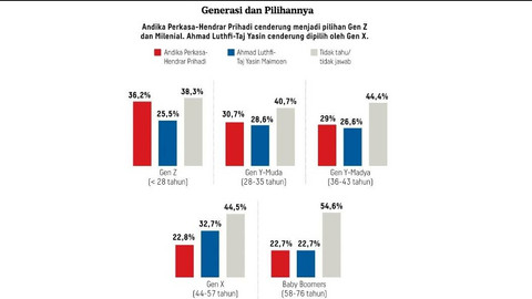 Survei Litbang Kompas soal Pilgub Jateng. Foto: Litbang Kompas