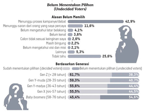 Survei Litbang Kompas soal Pilgub Jateng. Foto: Litbang Kompas