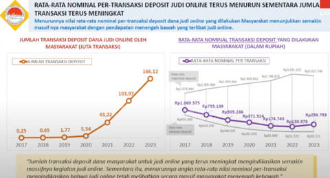 Paparan PPATK di Komisi III DPR terkait judi online. Foto: Youtube/ TV Parlemen
