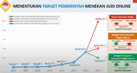 Paparan PPATK di Komisi III DPR terkait judi online. Foto: Youtube/ TV Parlemen