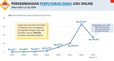 Paparan PPATK di Komisi III DPR terkait judi online. Foto: Youtube/ TV Parlemen