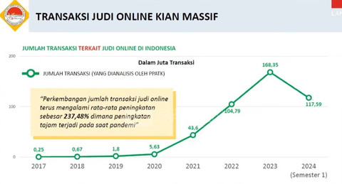 Paparan PPATK di Komisi III DPR terkait judi online. Foto: Youtube/ TV Parlemen