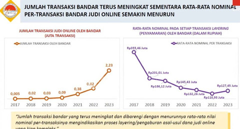 Paparan PPATK di Komisi III DPR terkait judi online. Foto: Youtube/ TV Parlemen