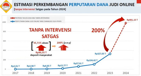 Paparan PPATK di Komisi III DPR terkait judi online. Foto: Youtube/ TV Parlemen