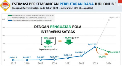 Paparan PPATK di Komisi III DPR terkait judi online. Foto: Youtube/ TV Parlemen