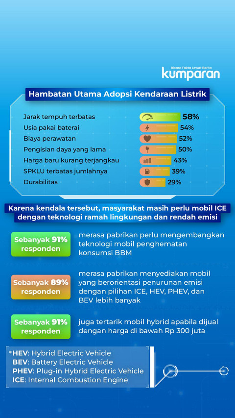 Survei ini dilakukan oleh kumparanOTO bekerja sama dengan Growth & Marketing Analytics kumparan. Foto: kumparan