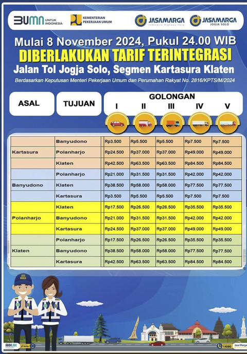 Tarif Jalan Tol Solo-Yogyakarta-YIA Kulon Progo seksi I Kartasura-Klaten. Dok PT Jasamarga Jogja Solo (JMJ). Foto: Dok. Jasa Marga