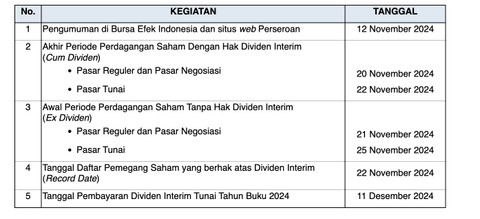 Dok BBCA