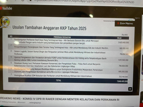 Caption: Usulan Tambahan Anggaran KKP 2025, 20 November 2024  dok: Achmad Firdaus Ghifari/kumparan