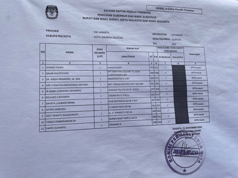 Daftar tahanan Rutan KPK yang masuk dalam DPTb di TPS 004 Guntur, Setiabudi, Jakarta Selatan (nomor urut 1-10), Rabu (27/11/2024). Foto: Fadhil Pramudya/kumparan