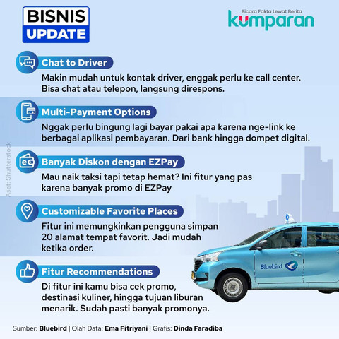 Infografik fitur di aplikasi MyBluebird. Aset: kumparan/Ema Fitriyani