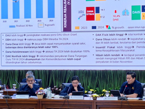Konferensi Pers APBN KiTA di Kantor Kementerian Keuangan, Jakarta Pusat pada Rabu (11/12/2024). Foto: kumparan/Argya Maheswara 