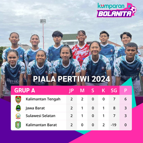 Klasemen sementara Piala Pertiwi Senior 2024 usai menggelar matchday kedua pada Jumat (13/12) Foto: Aji Nugrahanto/kumparan