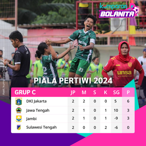 Klasemen sementara Piala Pertiwi Senior 2024 usai menggelar matchday kedua pada Jumat (13/12) Foto: Jamal Ramadhan/kumparan