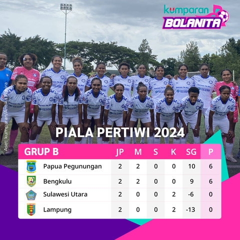 Klasemen sementara Piala Pertiwi Senior 2024 usai menggelar matchday kedua pada Jumat (13/12) Foto: Antika Fahira/kumparan