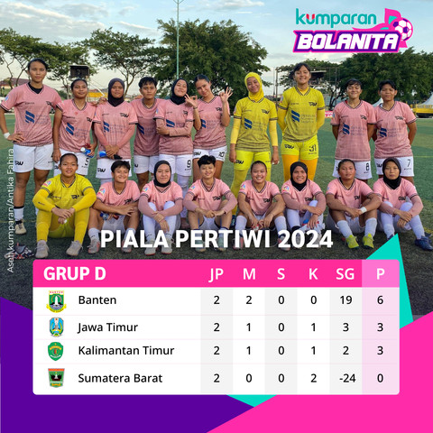Klasemen sementara Piala Pertiwi Senior 2024 usai menggelar matchday kedua pada Jumat (13/12) Foto: Antika Fahira/kumparan