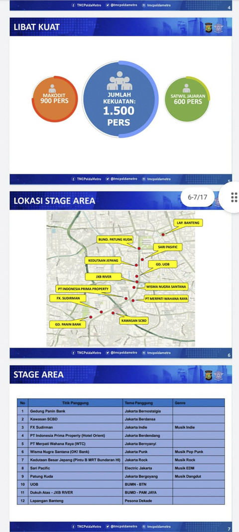 Rekayasa Lalu lintas dan Kantong Parkir saat perayaan Tahun Baru 2025 di Jalan Sudirman-Thamrin. Foto: Dok. Polda Metro Jaya