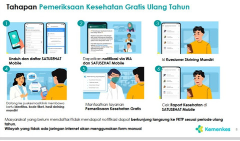 Tahapa PKG Ulang Tahun. Dok Kemenkes.