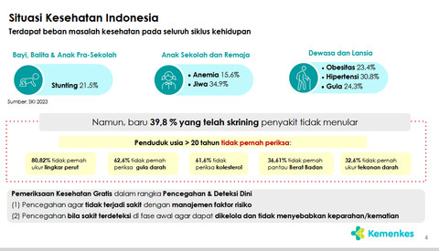 Data situas kesehatan Indonesia. dok Kemenkes