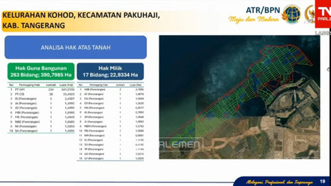 Tindak lanjut Kementerian ATR/BPN soal kasus pagar laut di Tangerang. Foto: Dok. ss youtube tv parlemene