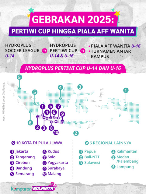 Infografik Bakti Olahraga Djarum Foundation "Gebrakan 2025: Pertiwi Cup hingga Piala AFF Wanita". Foto: Karina Sari/kumparan