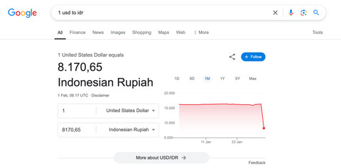 Tangkapan layar Google, nilai tukar dolar AS ke rupiah pada Sabtu (1/2/2025). Dok: kumparan