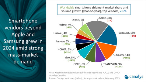 Brand HP dengan pangsa pasar pengapalan tertinggi di dunia pada 2024 versi Canalys. Foto: Canalys