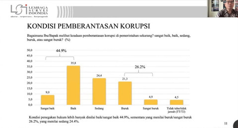 Hasil survei LSI mengenai kinerja penegakan hukum dan pemberantasan korupsi dalam 100 hari pemerintahan Presiden Prabowo Subianto. Foto: LSI