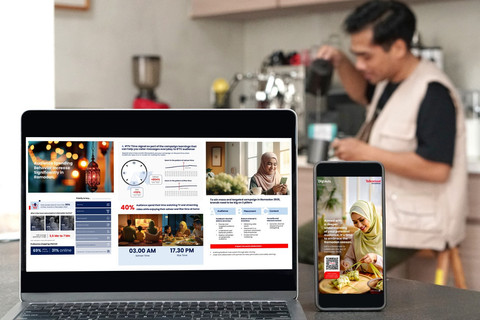 Telkomsel Rilis DigiAds Ramadan Insight 2025, Bantu Bisnis Maksimalkan Marketing