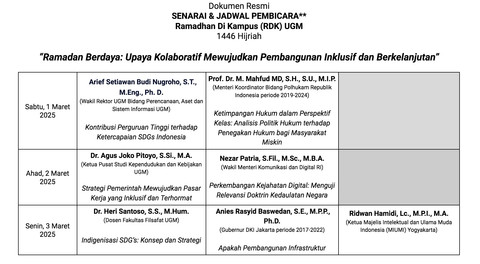 Daftar penceramah tarawih di Masjid Kampus UGM 2025. Foto: Maskam UGM