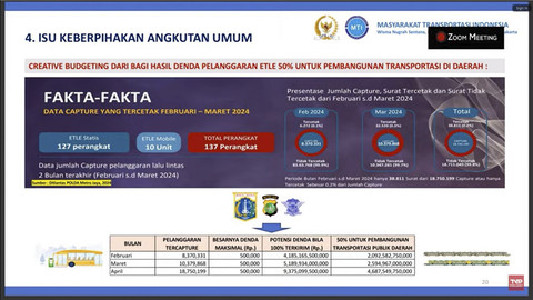 Pemaparan MTI soal RUU LLAJ di DPR. Foto: Youtube/TVR PARLEMEN