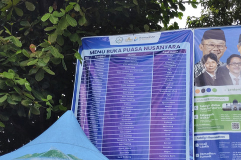 Suasana di Masjid Agung Syuhada Yogyakarta, Jumat (7/3/2025). Foto: Arfiansyah Panji Purnandaru/kumparan