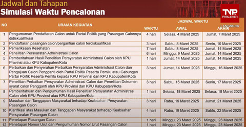 Simulasi waktu PSU Pilkada 2024. Foto: YouTube/ TVR Parlemen