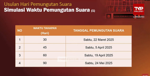 Usulan jadwal PSU Pilkada 2024 dari KPU. Foto: YouTube/ TVR Parlemen