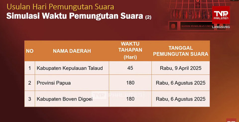 Usulan jadwal PSU Pilkada 2024 dari KPU. Foto: YouTube/ TVR Parlemen