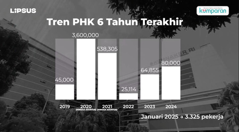 Tren PHK 6 tahun terakhir. Foto: kumparan