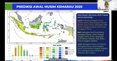 Prakiraan puncak musim kemarau 2025. Foto: Dok. BMKG
