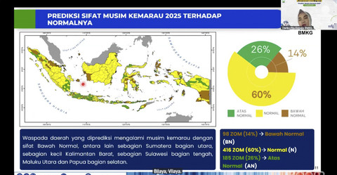 Prakiraan puncak musim kemarau 2025. Foto: Dok. BMKG