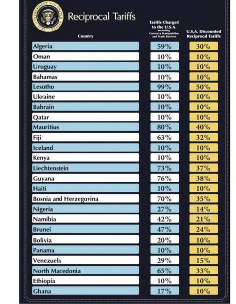 Negara-negara yang kena tarif impor Trump. Foto: Dok. AIA Consultancy