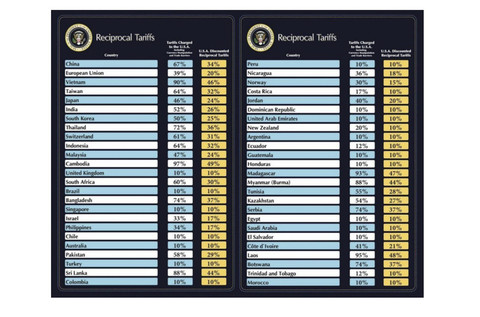 Negara-negara yang kena tarif impor Trump. Foto: Dok. AIA Consultancy