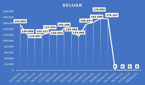 Data arus mudik dan balik. Foto: Dok. Polda DIY