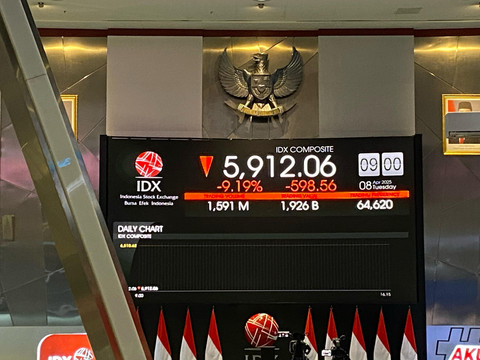 IHSG anjlok 9,19 persen ke 5.912,06 pada pembukaan perdagangan di BEI, Jakarta, Selasa (8/4/2025). Foto: Fandra Hardiyon/kumparan