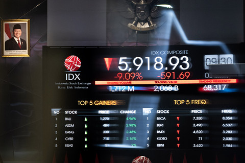 Layar digital menampilkan pergerakan Indeks Harga Saham Gabungan (IHSG) di Bursa Efek Indonesia (BEI), Jakarta, Selasa (8/4/2025).  Foto: ANTARA FOTO/Bayu Pratama S