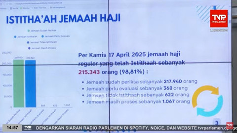 Persiapan pelayanan Haji 2025. Foto: Youtube/ TV Parlemen
