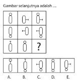 Sumber gambar: Buku Mega Bank TPA Versi OTO BAPPENAS
