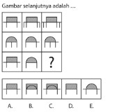 Sumber gambar: Buku Mega Bank TPA Versi OTO BAPPENAS