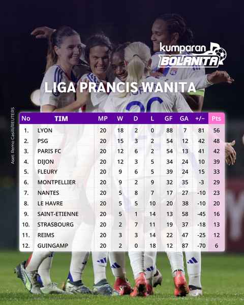 Klasemen Liga Prancis Wanita pekan ke-19. Foto: AFP