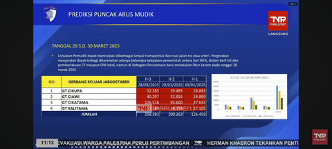 Evaluasi Mudik 2025. Foto: YouTube/ TVR Parlemen