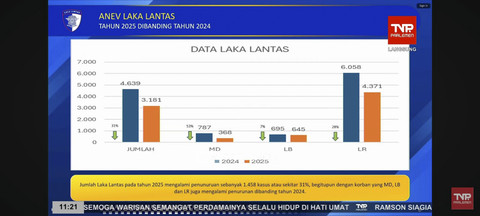 Evaluasi Mudik 2025. Foto: YouTube/ TVR Parlemen