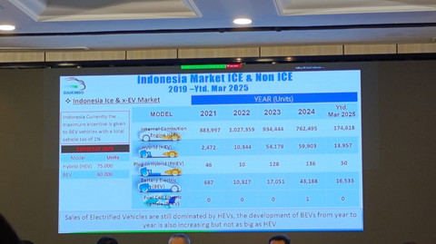 Data penjualan mobil di Indonesia. Foto: Fitra Andrianto/kumparan